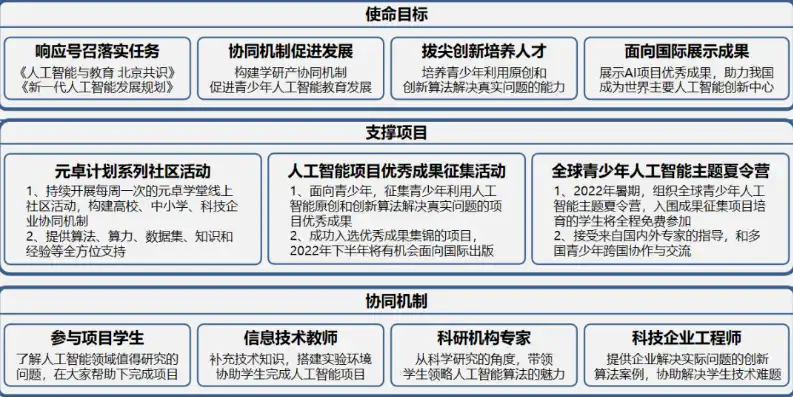 探寻人工智能在教育领域的创新应用，标题和关键词和描述怎么写