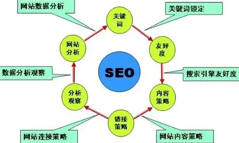 泉州百度推广SEO，全方位解析提升网站流量与排名的策略，泉州百度推广开户