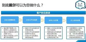 公有云服务，开启数字化转型的加速引擎，公有云的优点包括