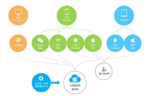 移动端SEO，深度解析与实战技巧，适合移动端seo的cms