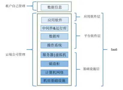 虚拟化与云计算，推动数字化转型的双引擎，虚拟化与云计算技术的关系