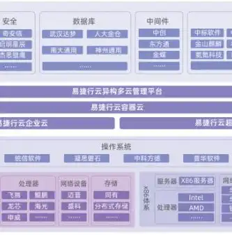 私有云计算基石，揭秘基础架构的核心要素，私有云是云计算的一种典型的部署模式,私有云的定义是