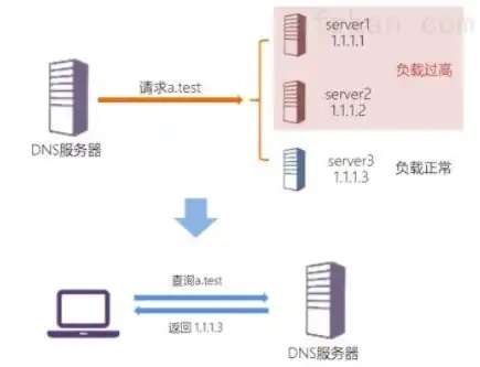 全面解析DNS服务器价格，影响因素与性价比分析，dns1服务器