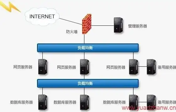 深入解析，服务器负载均衡的原理与应用，服务器的负载均衡是什么意思呀