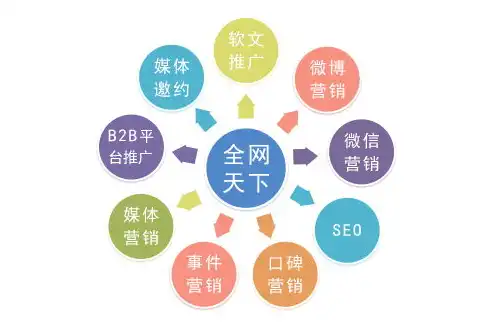 深度解析东台SEO，提升网站排名，打造网络品牌新高度，东台森林