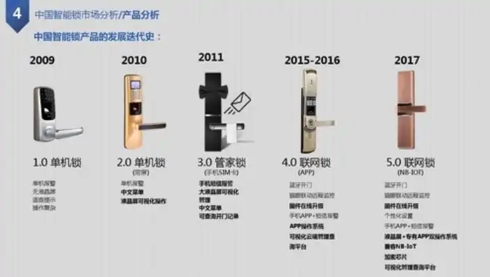 深入剖析锁业网站源码，揭秘锁业信息化发展新趋势，门锁网站