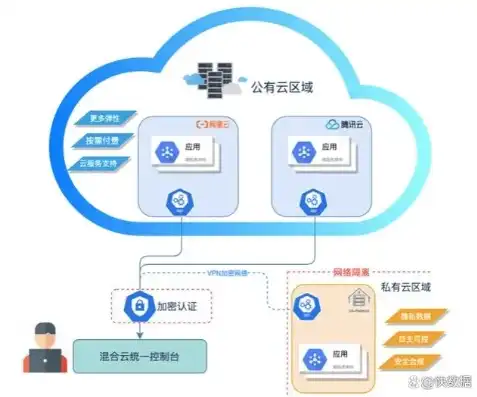 迅云认证免费服务器，畅享无限云上之旅，开启企业数字化转型新篇章，迅云认证免费服务器有哪些