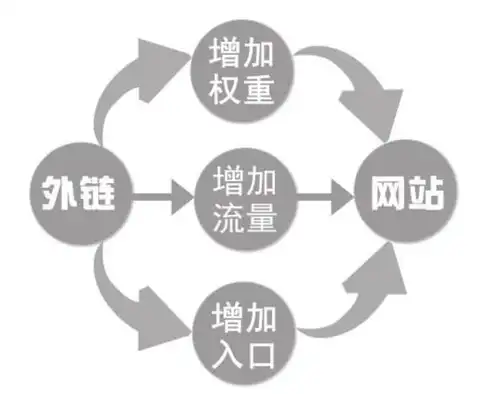 深度解析SEO外链优化策略，全方位提升网站权重与流量，seo外链优化方法有哪些