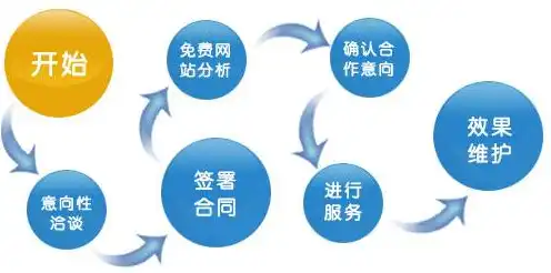 关键词与优化，网络营销中的双刃剑解析，优化和关键词的区别和联系