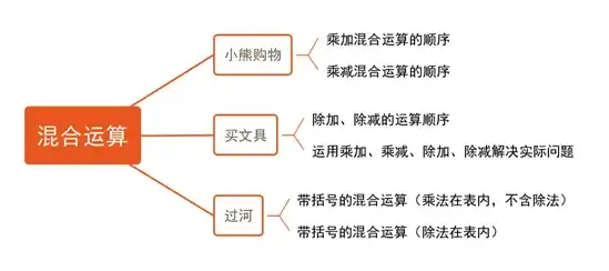 深入解析混合运算，定义、类型与解题技巧，什么叫混合运算的意思