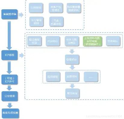 全面解析服务器域名申请流程及注意事项，服务器域名申请备案