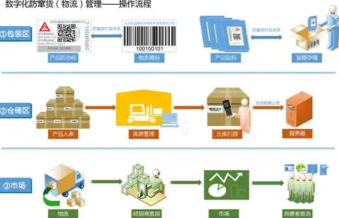 深度解析CMS网站管理系统，核心功能、优势与未来发展，cms网站建设