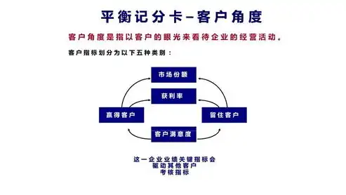 SEO业绩压力下的挑战与应对策略，破解困境，实现业绩突破，seo业务前景如何