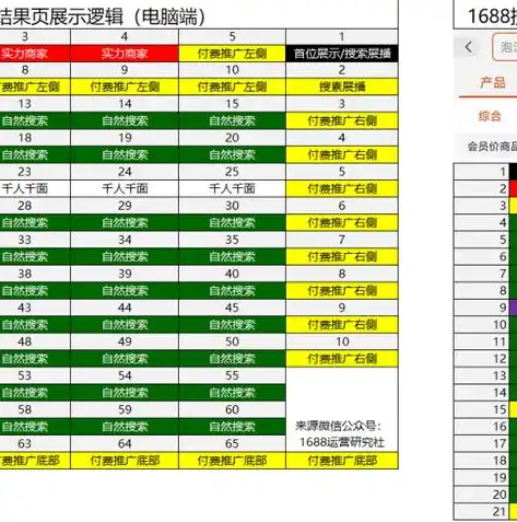 如何通过优化关键词策略，提升网站流量与搜索引擎排名，提升关键词排名有哪些方法