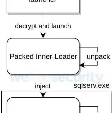 深入解析SQL服务器角色的创建与配置技巧，sql服务器怎么创建