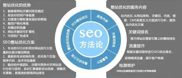 揭秘旗下SEO技术网，全方位解析网站优化之道，seo公司