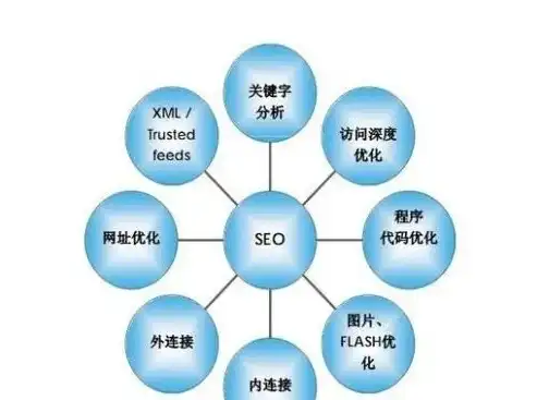 揭秘旗下SEO技术网，全方位解析网站优化之道，seo公司