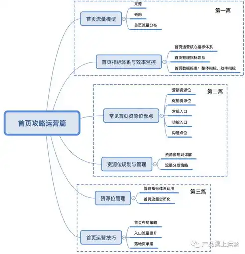 深度解析泰安网站优化策略，全方位提升网站流量与转化率，泰安网站优化设计招聘