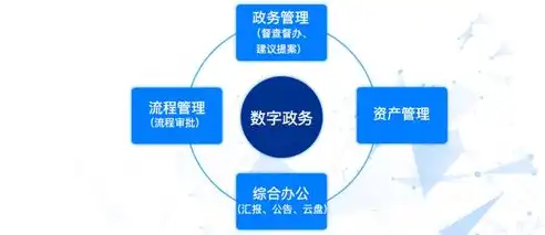 政务数据管理局，构建智慧政务，助力政府治理现代化，政务数据管理局是公务员吗