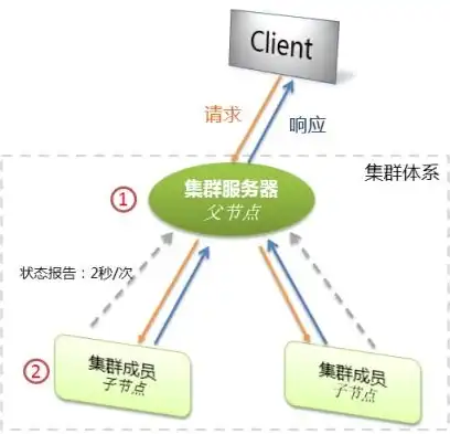 服务器多站部署策略，高效整合资源，实现网站集群管理，服务器放多个网站会怎么样