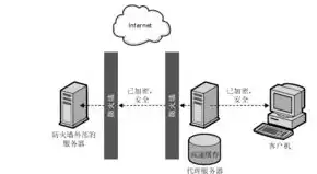 深度解析，负载均衡服务器价格影响因素及性价比分析，负载均衡服务器价格是多少