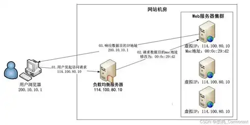 深度解析，负载均衡服务器价格影响因素及性价比分析，负载均衡服务器价格是多少