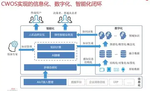 揭秘网站系统，架构、技术与应用全解析，中小客车指标管控信息管理网站系统