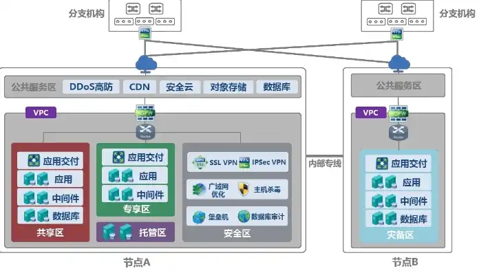 全面解析IDC销售网站源码，构建高效IDC服务平台的秘密武器，idc销售网站源码是什么