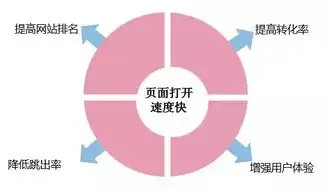 唐山SEO设计网站，助力企业提升网络影响力，抢占市场份额！，唐山seo设计网站排名