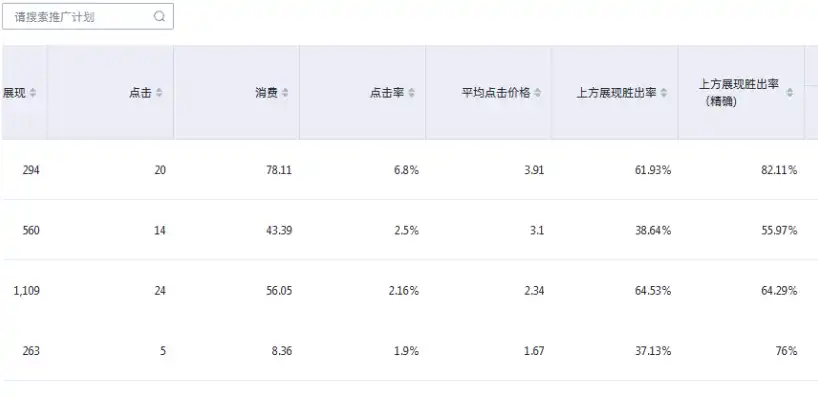 揭秘百度关键词优化费用，合理预算与投资回报解析，百度关键词优化多少钱