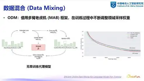 数据库与数据集，探究两者之间的异同与内在联系，数据库和数据集的区别和联系图