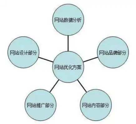 深入解析DedeCMS网站源码，架构解析与优化策略，dedecms 源码解析