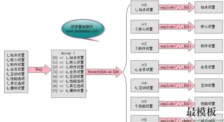 深入解析DedeCMS网站源码，架构解析与优化策略，dedecms 源码解析