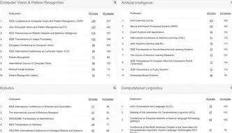 计算机视觉领域的旗舰会议与期刊，探索前沿与影响力分析，计算机视觉会议排名