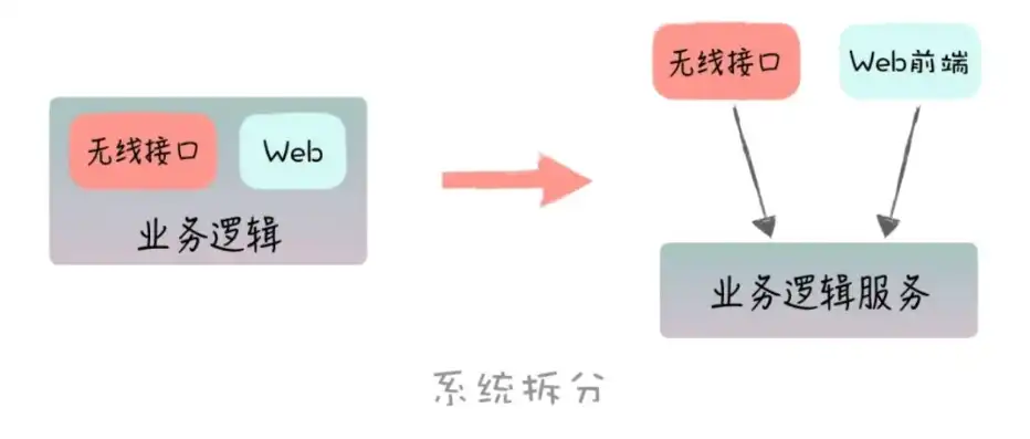 从零开始，深入解析APP服务器搭建全流程及技巧，app架设服务器教程