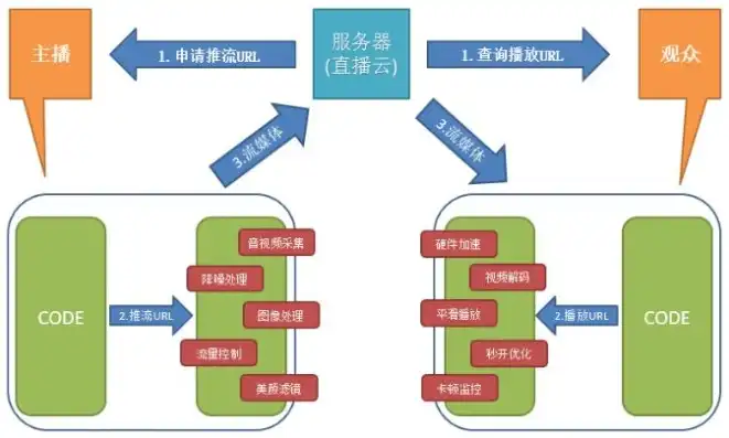 从零开始，深入解析APP服务器搭建全流程及技巧，app架设服务器教程