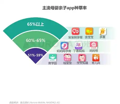 深入剖析母婴网站源码dede，功能全面、操作便捷的育儿助手，母婴网站分析