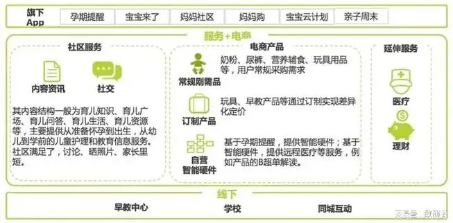 深入剖析母婴网站源码dede，功能全面、操作便捷的育儿助手，母婴网站分析