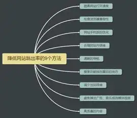 深入剖析网站跳出率，成因、影响及优化策略，网站跳出率=访问一个页面后的次数/总访问次数