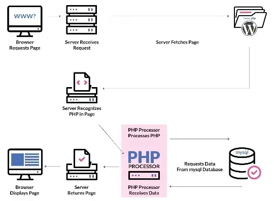 深入解析PHP网站源码，核心技术与应用实践，网站源码批量修改