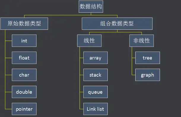 深入解析数据库中的数据结构类型及其应用，数据库有哪些数据结构类型的