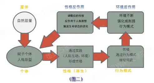 深度解析，创新互动体验，引领未来教育——某教育类网站原型图详析，网站原型图设计