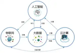 深入探讨关系数据库中的二维表及其重要性，在关系数据库中将数据表示为二维表