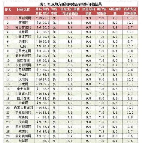 网站建设全攻略，从规划到上线，一站式打造完美网站，宁夏网站建设中