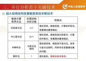 揭秘怀化关键词排名策略，优化技巧与实战案例分析，2020怀化市重点项目有哪些