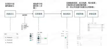 构建网站的完整流程解析，从构思到上线，一网打尽，建网站一般需要多少钱