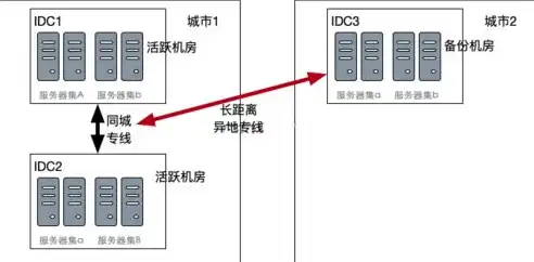 网络安全危机，解析大流量攻击对服务器的影响及应对策略，服务器受到大流量攻击怎么办