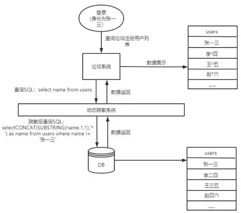 数据安全能力成熟度模型，构建企业数据安全防护体系的基石，数据安全能力成熟度模型分为几级