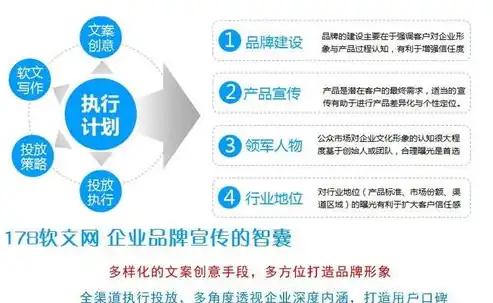 揭秘如何通过软文关键词布局，实现高效营销策略，软文关键词的种类