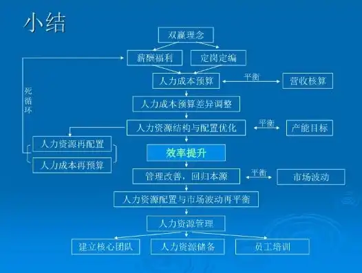 企业人力成本控制策略与实施路径探析，人力成本控制方案怎么写